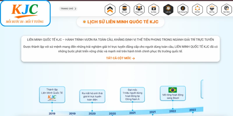 Giới thiệu nguồn gốc và sự phát triển của liên minh